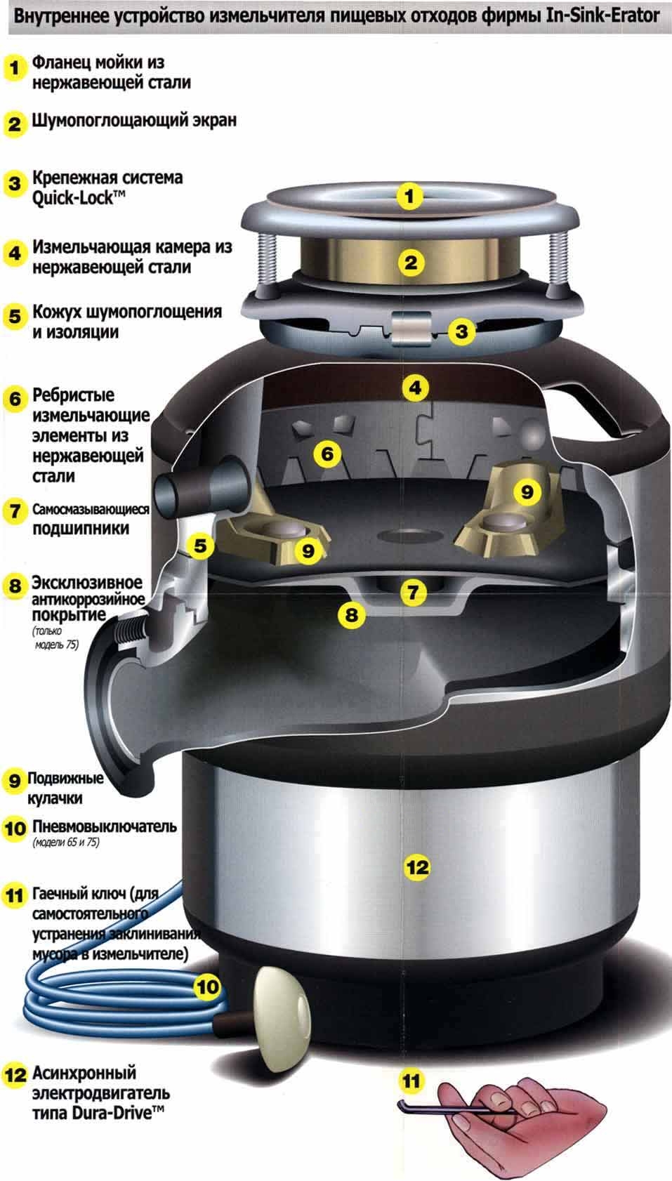 Диспоузер для пищевых отходов insinkerator